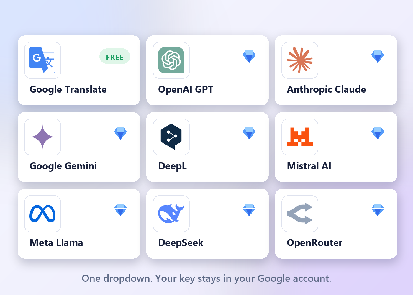 9 translation engines: free Google Translate or your own AI key