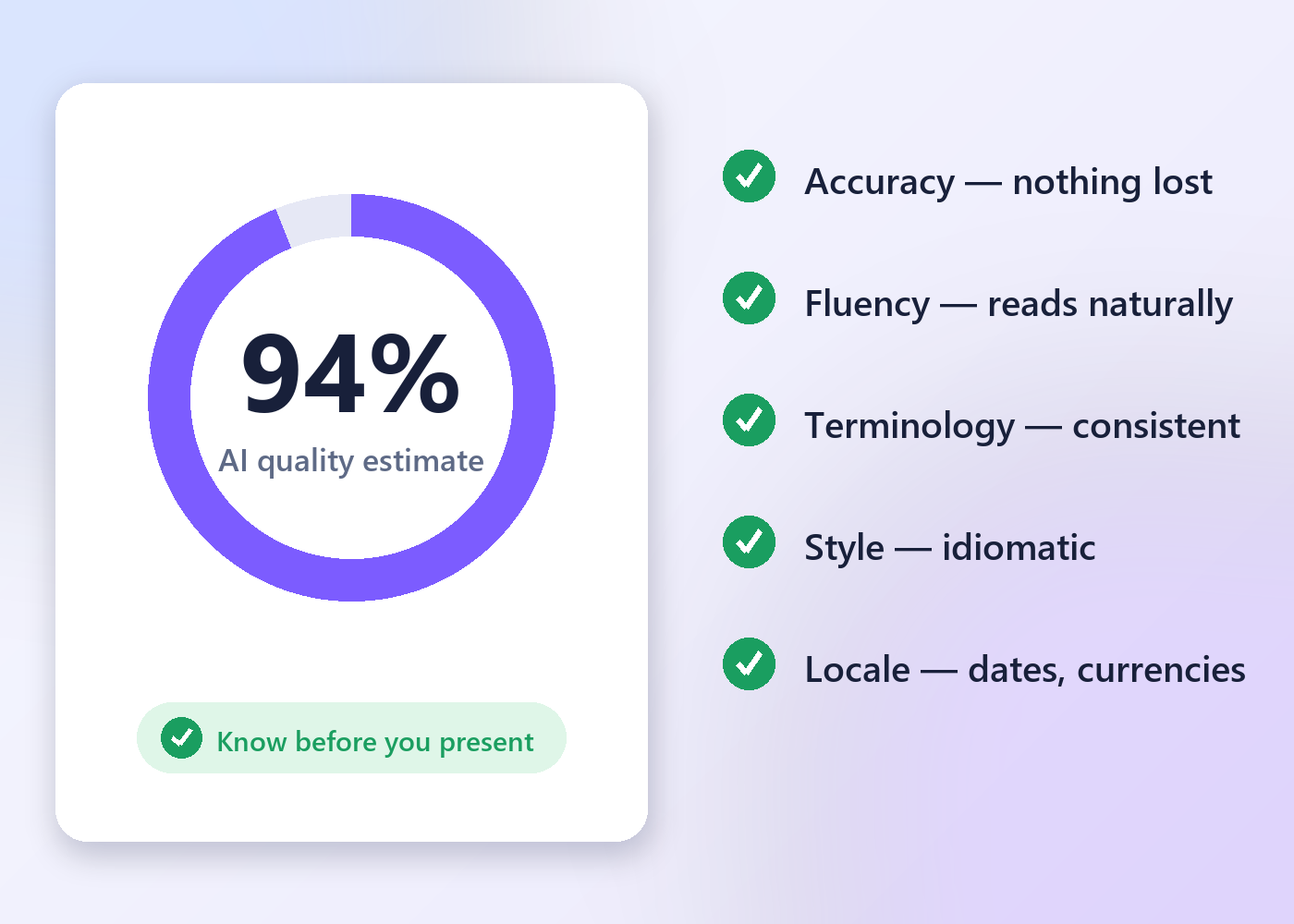 Professional QA checklist and AI quality score in percent